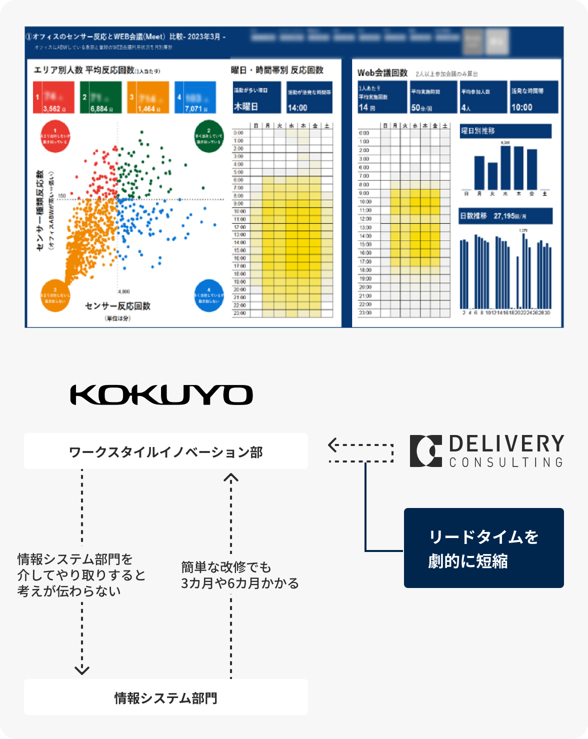 導入事例：コクヨ株式会社様