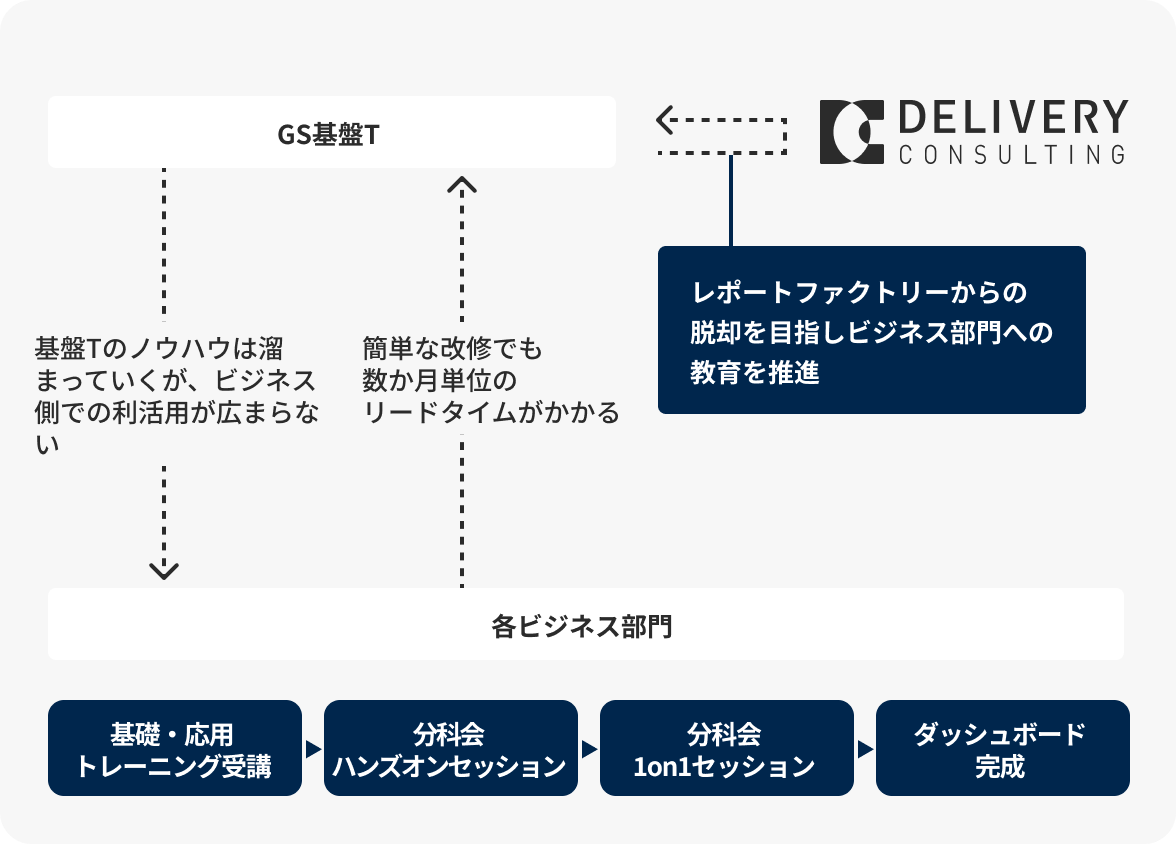 導入事例：株式会社ミスミグループ本社様