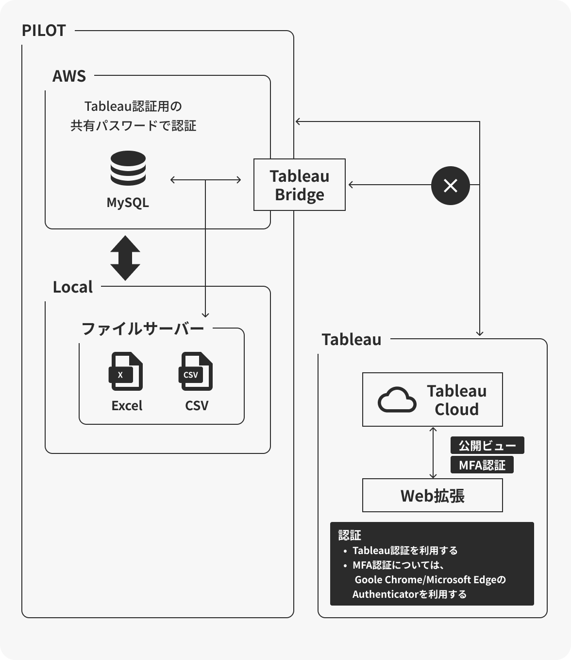 導入事例：株式会社パイロットコーポレーション様