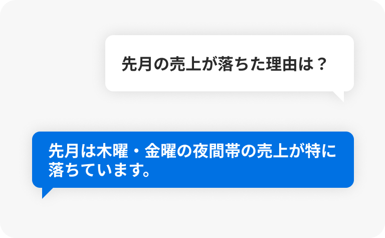 自然言語で問い合わせるだけ