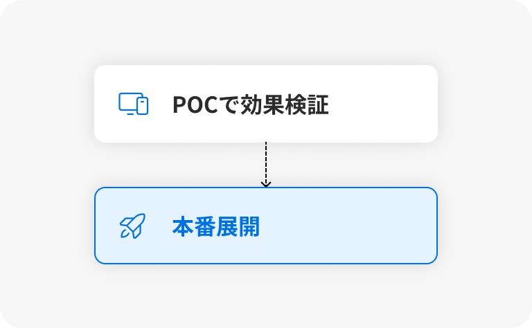 8週間POCで価値を素早く検証