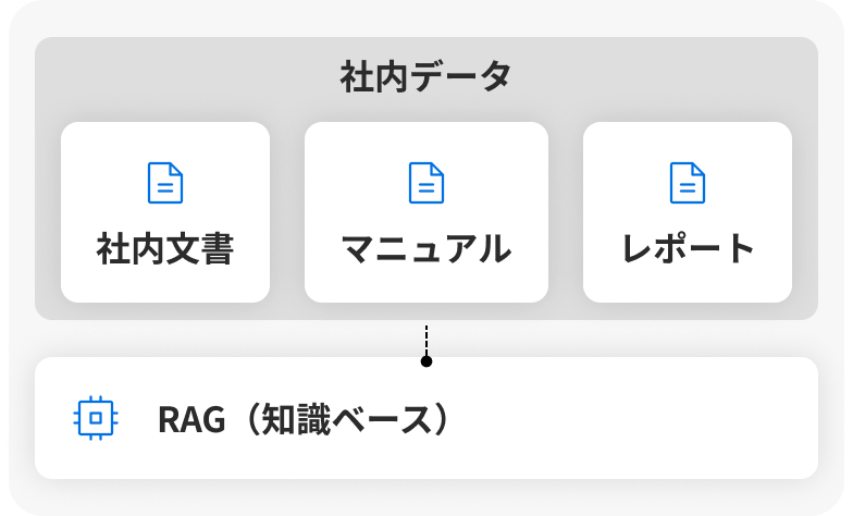 RAG（知識ベース）