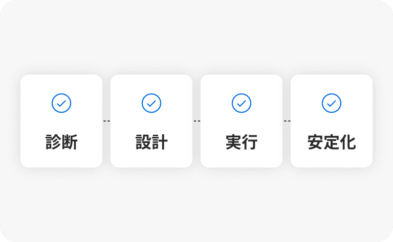 再現性ある4ステップのプロセス